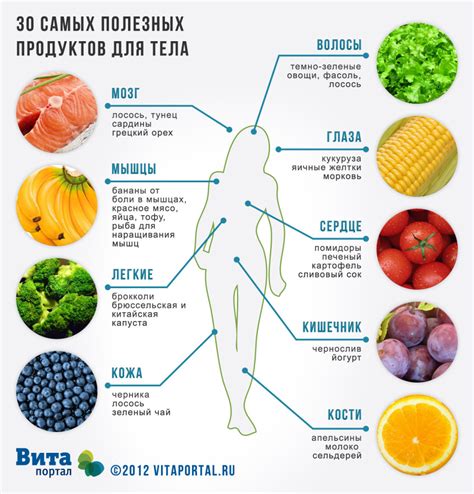 Влияние диеты и правильного питания на кожу лица