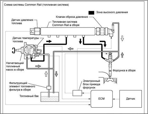 Влияние изменений атмосферного давления на работу двигателя