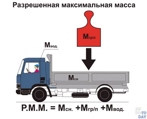 Влияние изменения максимально допустимой массы на эффективность и безопасность грузового автомобиля