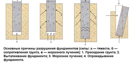 Влияние ключевых факторов на долговечность выключателя