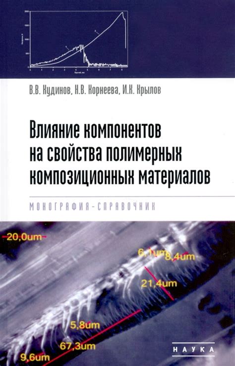 Влияние компонентов на свойства гуаши