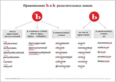 Влияние контекста на правильное написание слова "Неполадкикакпишется"