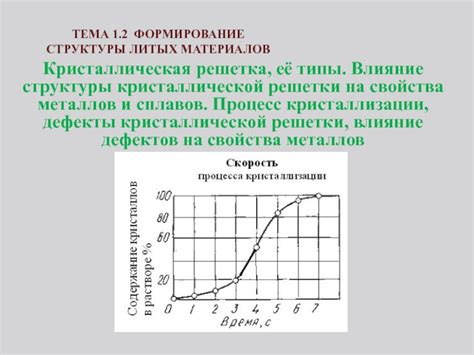 Влияние кристаллической решетки на механические свойства материалов