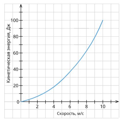 Влияние массы и скорости на кинетическую энергию