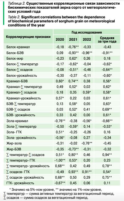 Влияние метеорологических условий на ход игры и итоговый выигрыш