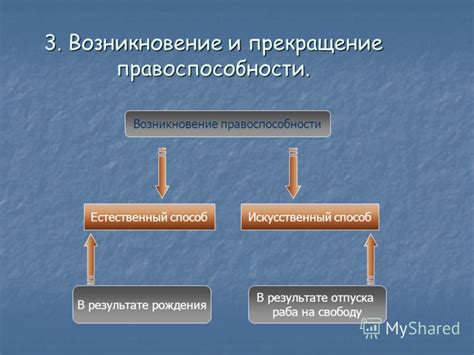 Влияние наличия или отсутствия правоспособности на возникновение и прекращение правоотношений