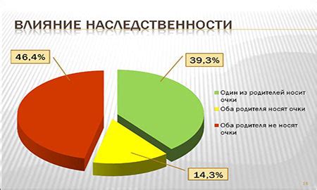 Влияние наследственности на возникновение проблем со зрением