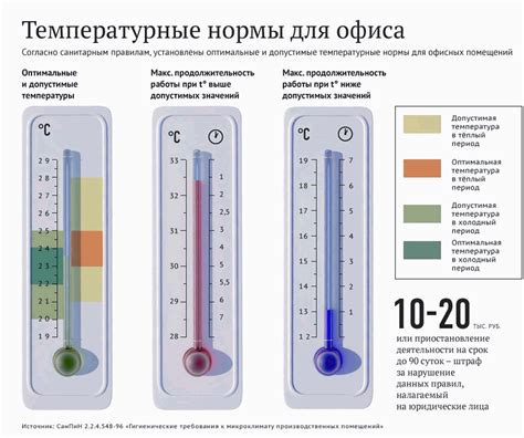 Влияние на комфорт и равномерность температуры в помещении