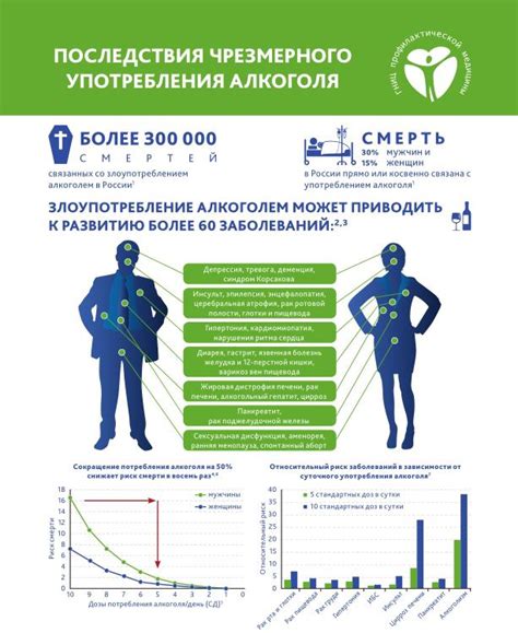 Влияние на организм и методы успокоения