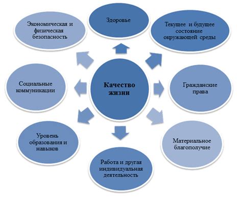 Влияние на повседневные действия и качество жизни