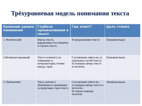 Влияние на понимание текста