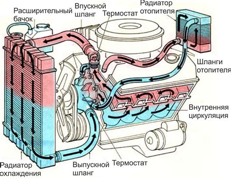 Влияние на производительность системы охлаждения двигателя