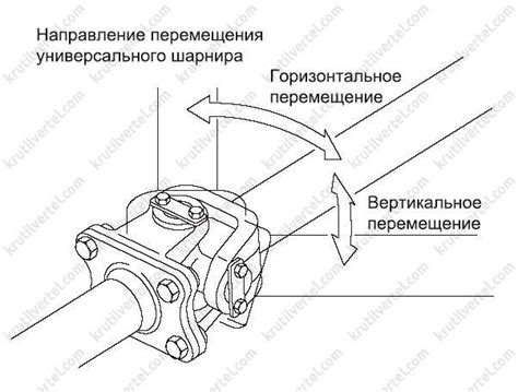 Влияние неблагоприятного состояния дорожного покрытия на работу заднего моста автомобиля