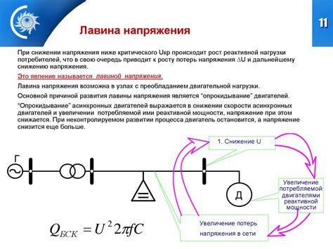 Влияние неверного определения мощности напряжения