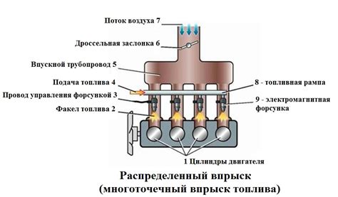 Влияние неправильной продуктивности электротопливного насоса впрыска топлива на автомобиль