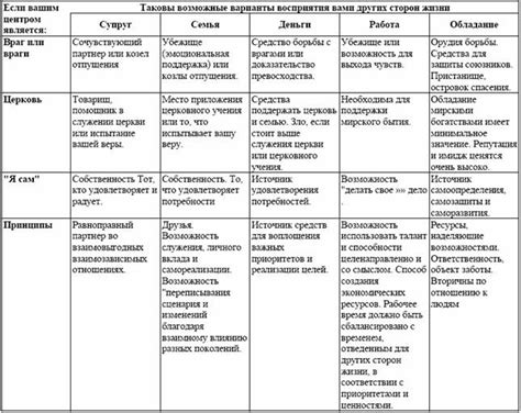 Влияние нерасчлененности на восприятие