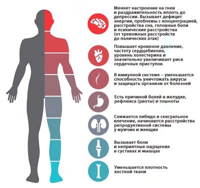 Влияние нервного истощения на организм