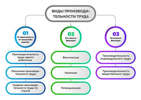 Влияние нестабильных секторов на производительность