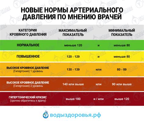 Влияние низкого артериального давления на здоровье