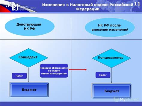 Влияние новых законодательных изменений на издержки по уплате налога на доходы