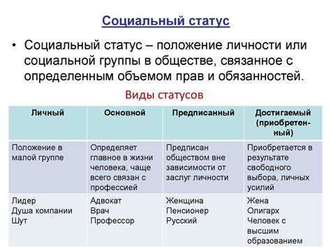 Влияние ношения серьги на социальный статус в казачестве