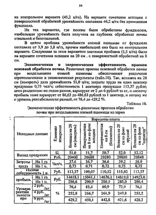 Влияние обработки земли на структуру и плодородие почвы