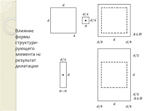 Влияние обработки изображений на сохранение формы фигуры