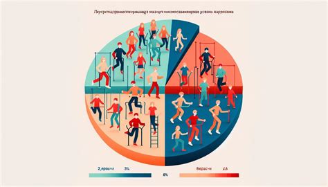 Влияние образа жизни и физической активности