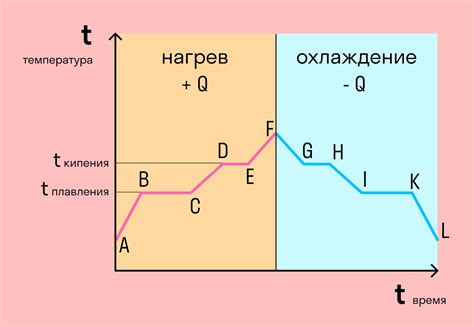 Влияние окислительного состояния на свойства вещества