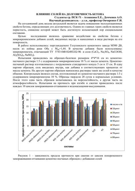 Влияние окраски на долговечность террасы