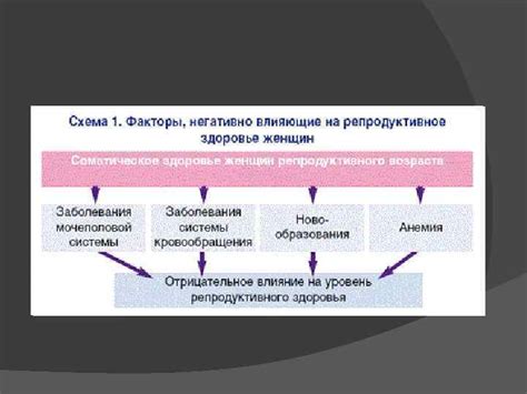 Влияние окружающей среды и образа жизни на состояние эмоционального благополучия