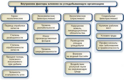 Влияние операций на Счете 01 на финансовое положение компании