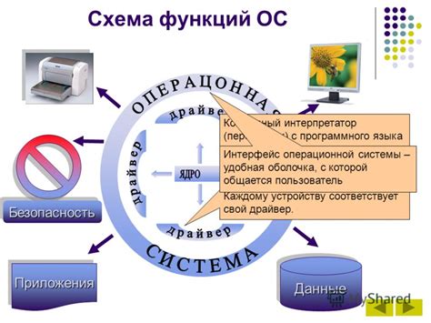 Влияние операционных систем и обновлений приложений на функциональность и пользовательский опыт