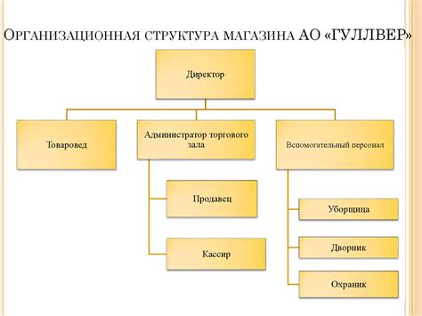 Влияние организационной структуры на маркетинг в банковской среде