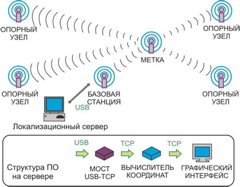 Влияние отключения определения местоположения на взаимодействие пользователей с веб-сайтами