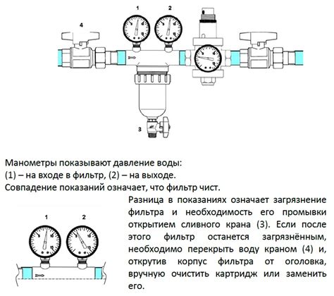 Влияние ошибки "err cuf" на точность измерения давления