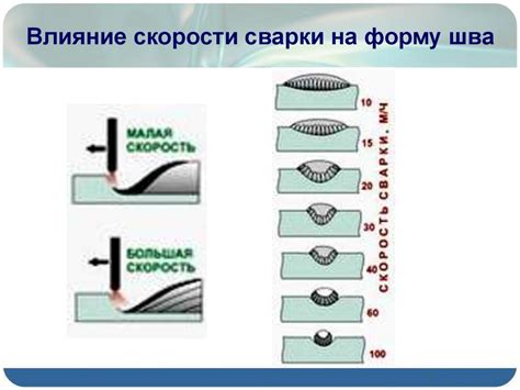 Влияние параметров и настроек шпульки на итоговое качество шва