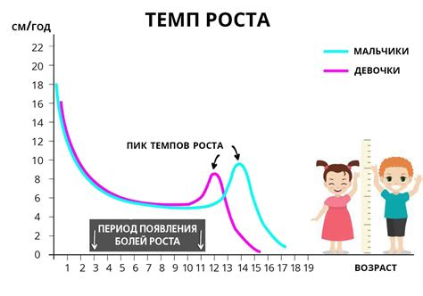 Влияние питания на развитие роста у детей