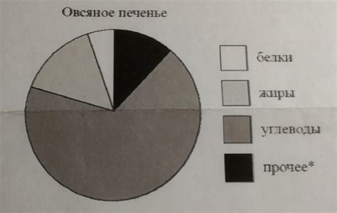 Влияние питательных привычек на содержание неперевариваемых веществ в экскрементах