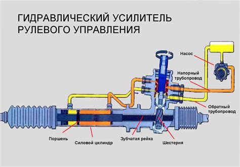 Влияние поворотов руля на сопротивление в системе ГУР