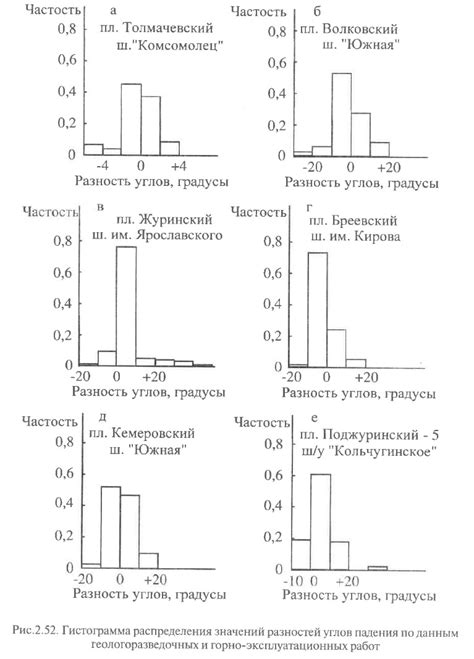 Влияние погрешностей на точность расчетов: значимость верности исходных данных