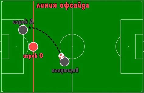 Влияние позиции игрока на соблюдение правила офсайда