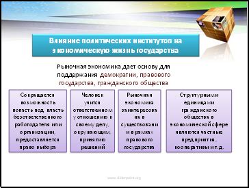 Влияние политических событий на курс валют: роль социо-экономической обстановки