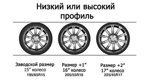 Влияние принципа привода на ходовые характеристики автомобиля