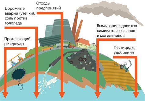 Влияние природы и естественных форм