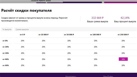 Влияние процента выкупа на репутацию магазина