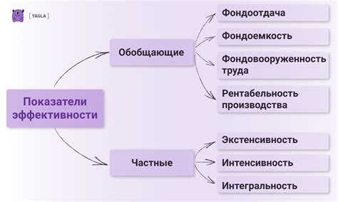 Влияние процесса обжимки на эффективность производства