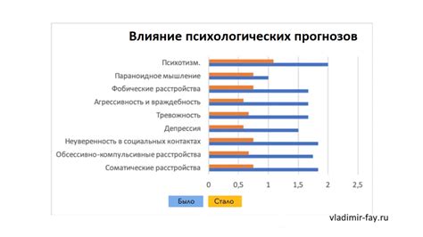 Влияние психологических факторов на энергетическое состояние