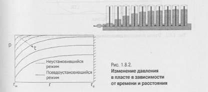 Влияние пути промывки скважины на параметры давления в забое
