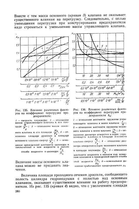 Влияние различных факторов на количество очков за неисправность двигателя автомобиля